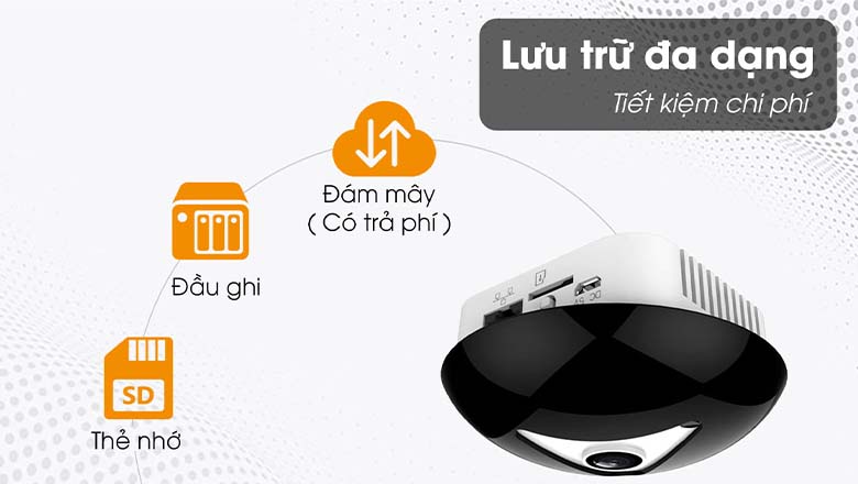 Lưu trữ dài ngày cùng thẻ nhớ