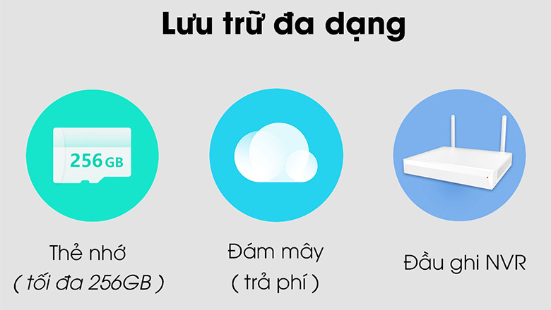 Phương thức lưu trữ và hình ảnh mở hộp