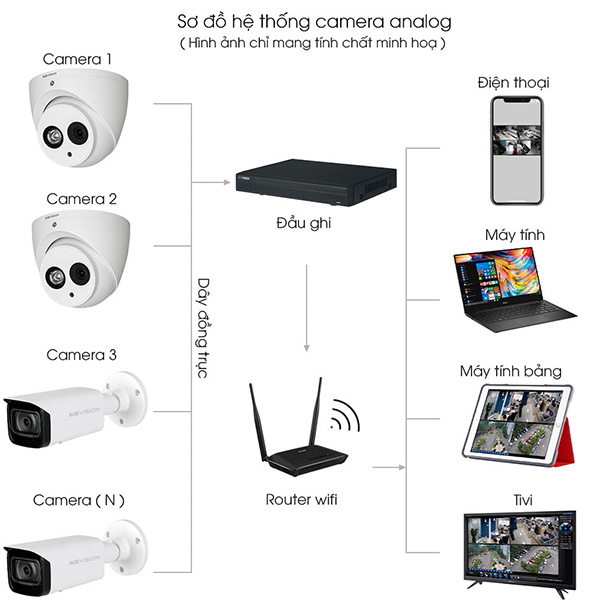 Bộ 24 Mắt Camera KBVISION 2.0mp