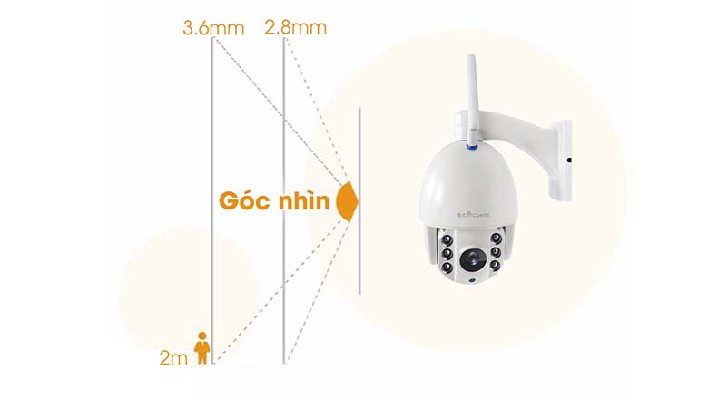 Góc quan sát rộng và bao quát