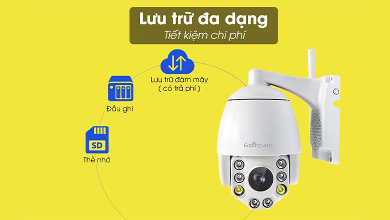 Hỗ trợ lưu trữ với nhiều sự lựa chọn