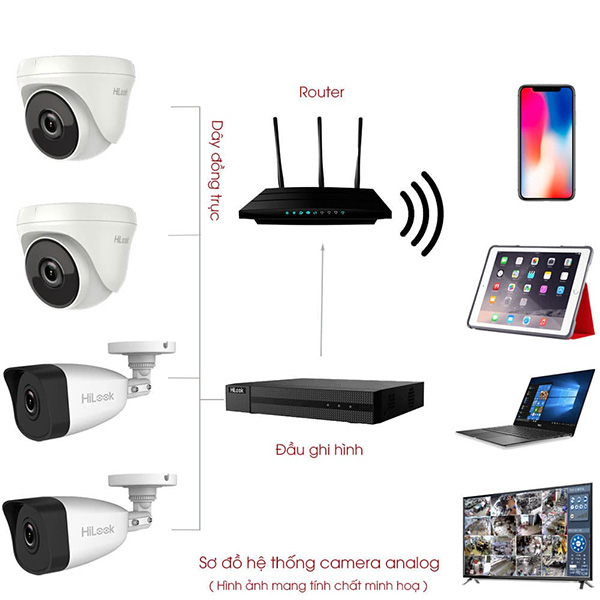 Bộ 4 Mắt Camera HILOOK 2.0mp