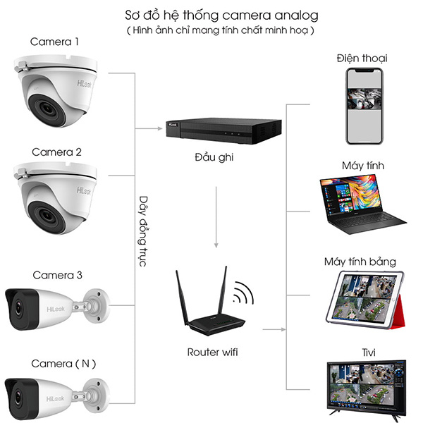 Bộ 5 Mắt Camera HILOOK 2.0mp - Có Màu Ban Đêm