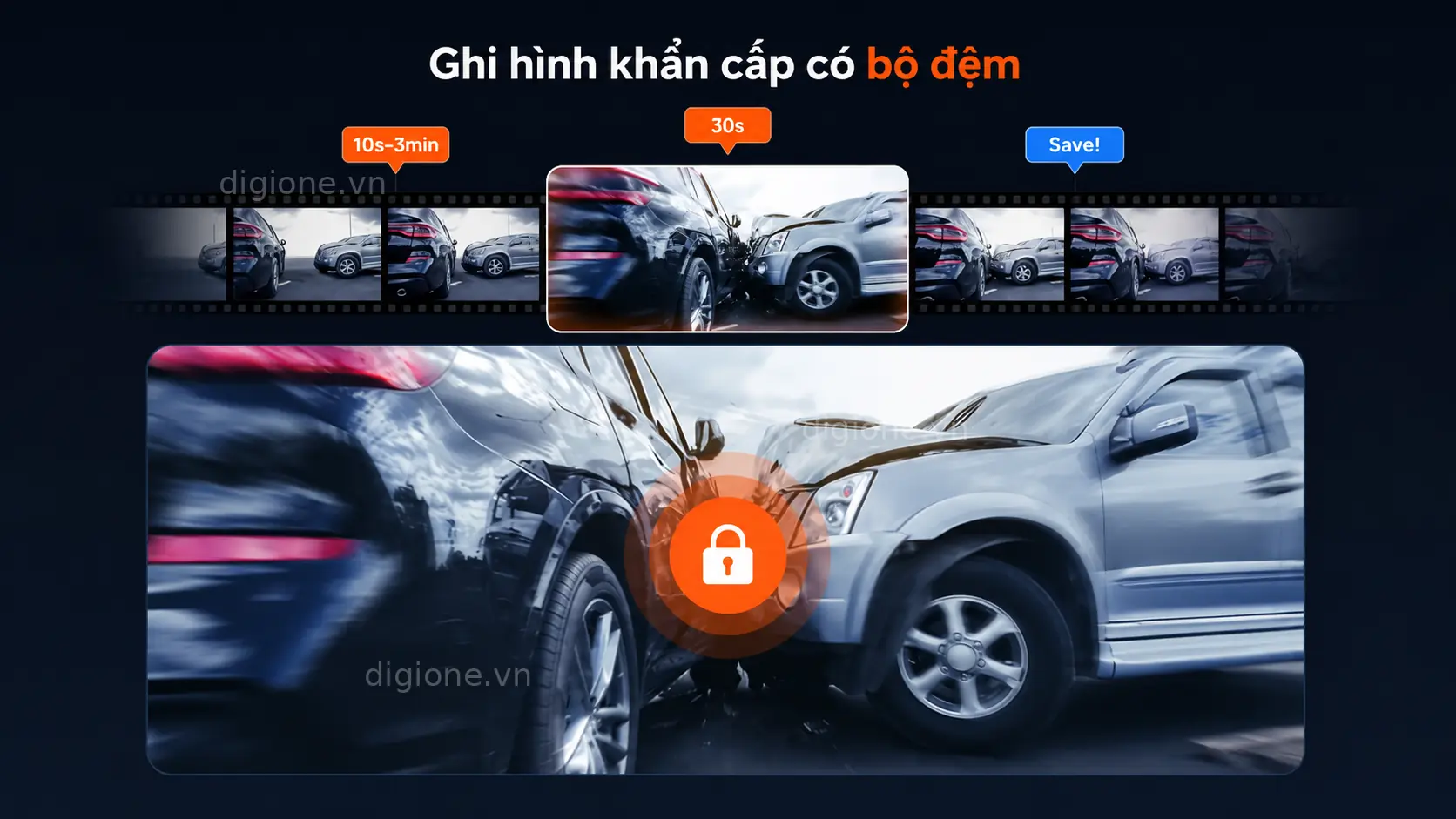 Camera h&agrave;nh tr&igrave;nh 70mai A800SE chế độ ghi h&igrave;nh khẩn cấp tự động lưu video sự cố