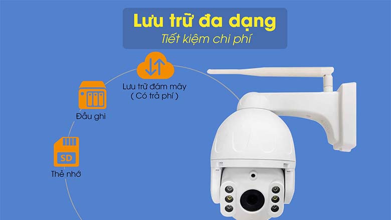 Hỗ trợ lưu trữ bằng thẻ nhớ dung lượng đến 128GB