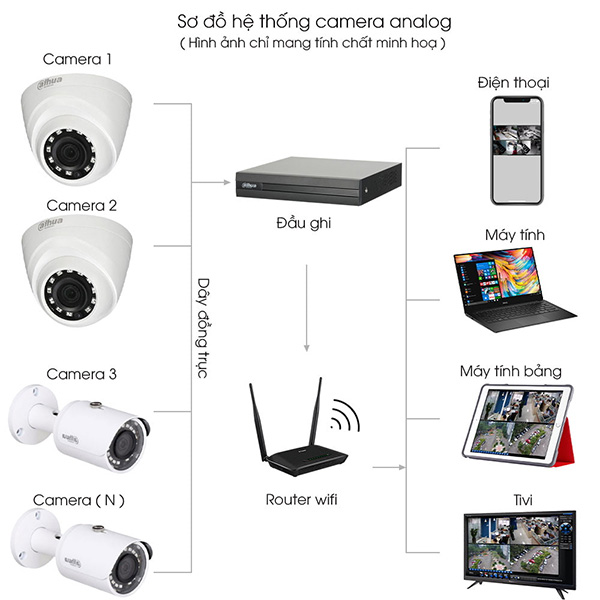 Bộ 9 Mắt Camera DAHUA 2.0mp