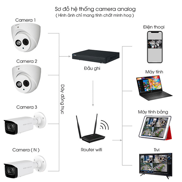 Bộ 4 Mắt Camera KBVISION 2.0mp