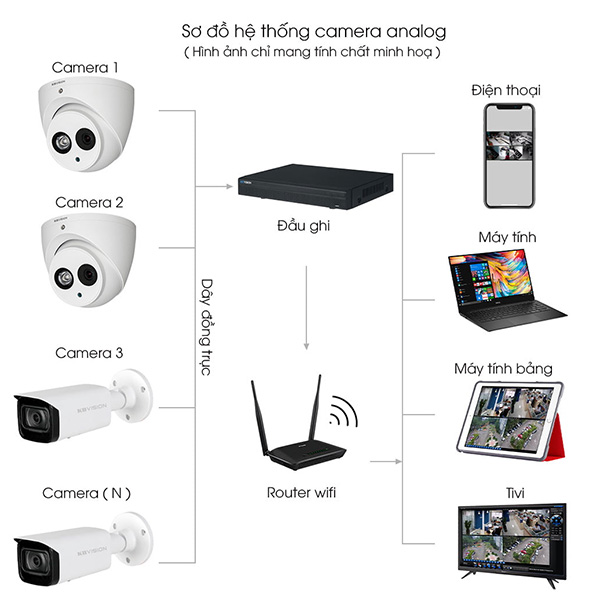 Bộ 5 Mắt Camera KBVISION 2.0mp