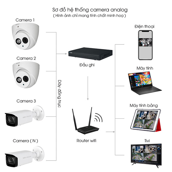 Bộ 9 Mắt Camera KBVISION 2.0mp