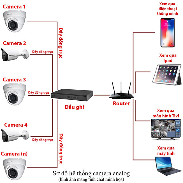 Bộ 10 Mắt Camera KBVISION 2.0mp