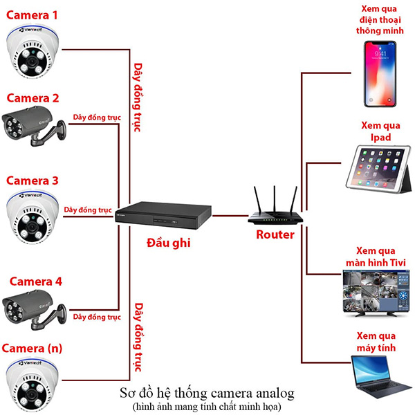 Bộ 7 Mắt Camera VANTECH 2.0mp