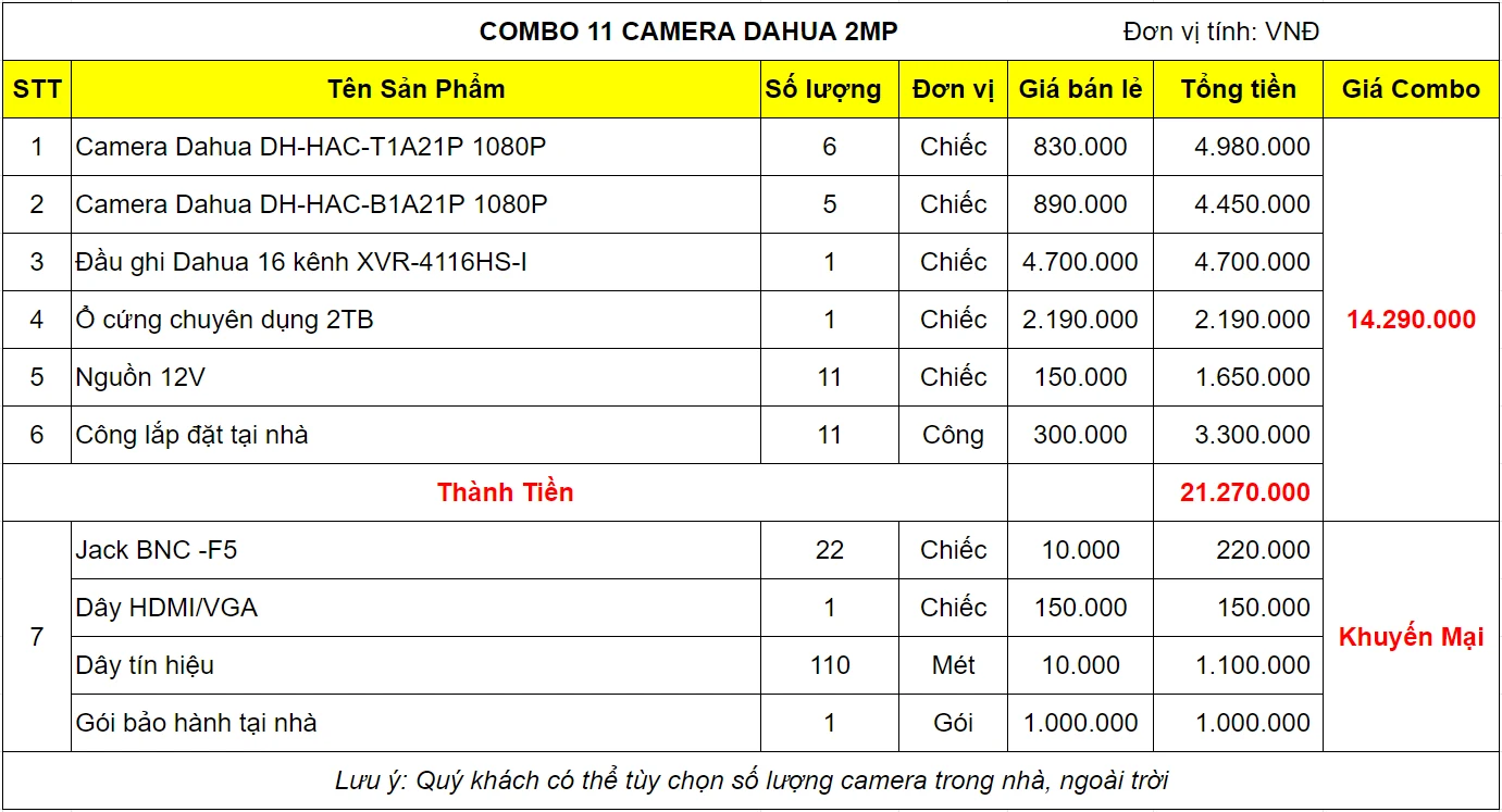 bao-gia-bo-camera-dahua-11-mat-2mp