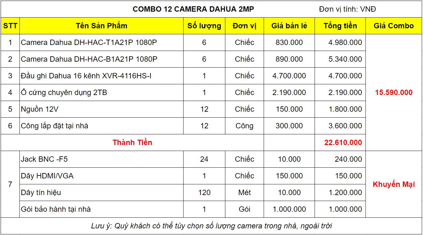 bao-gia-bo-camera-dahua-12-mat-2mp