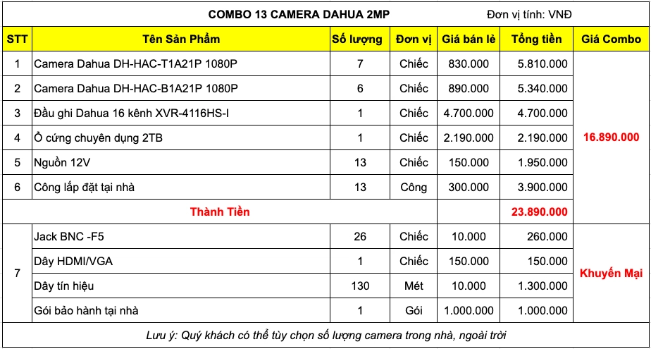 bao-gia-bo-13mat-camera-dahua