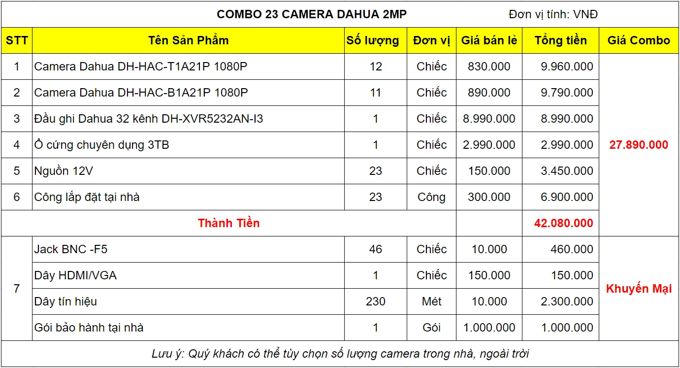 bao-gia-bo-camera-dahua-23-mat-2m