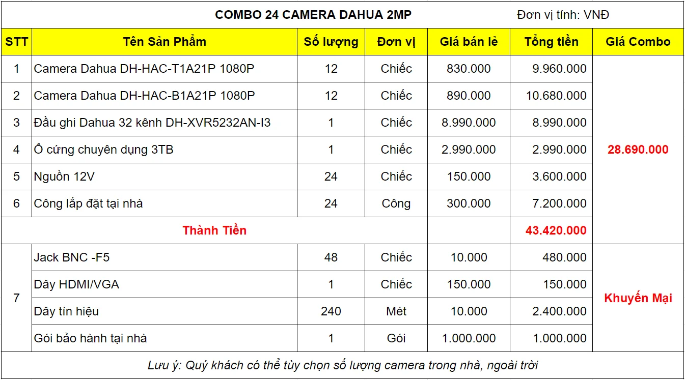 bao-gia-bo-camera-dahua-24-mat-2mp-2