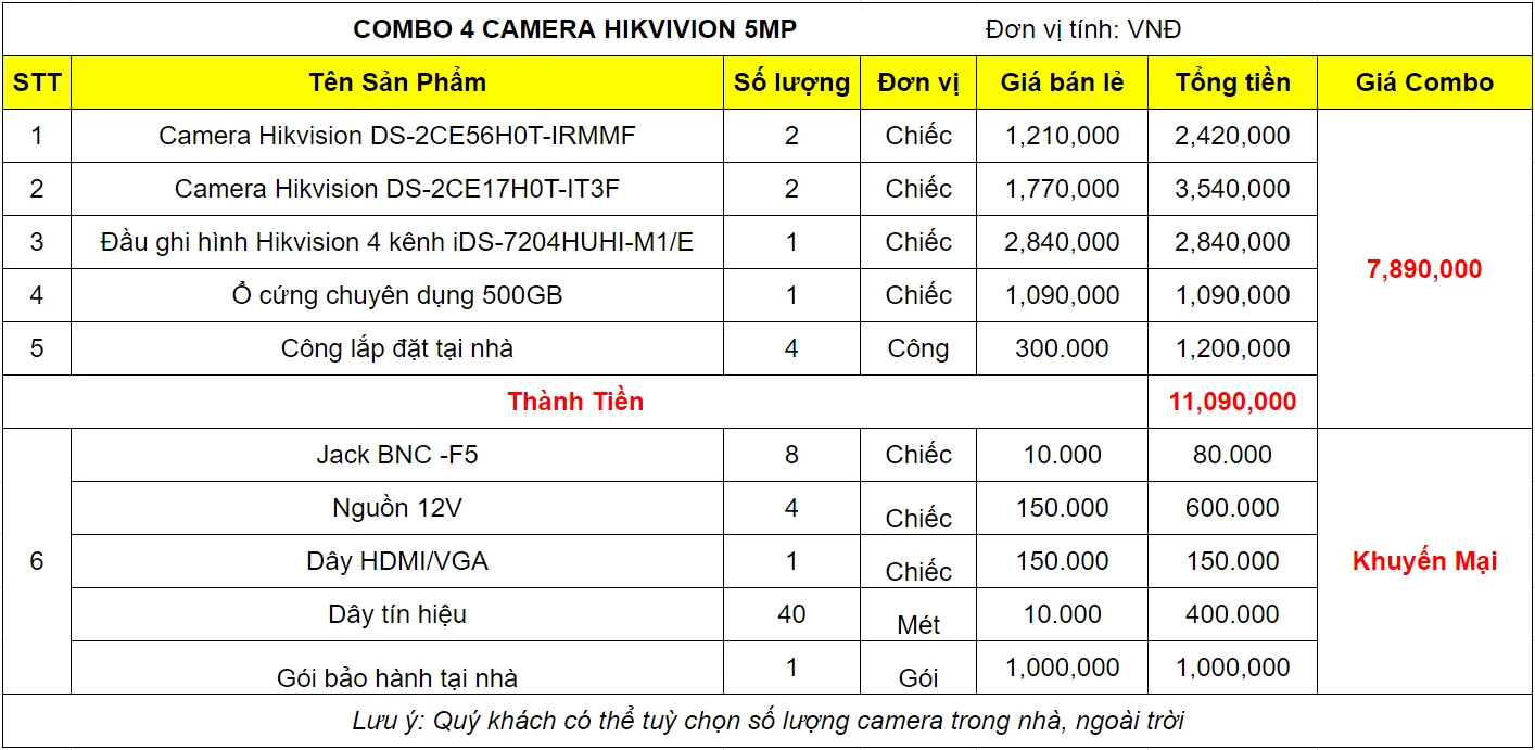 bao-gia-bo-camera-hikvision-4-mat-5mp