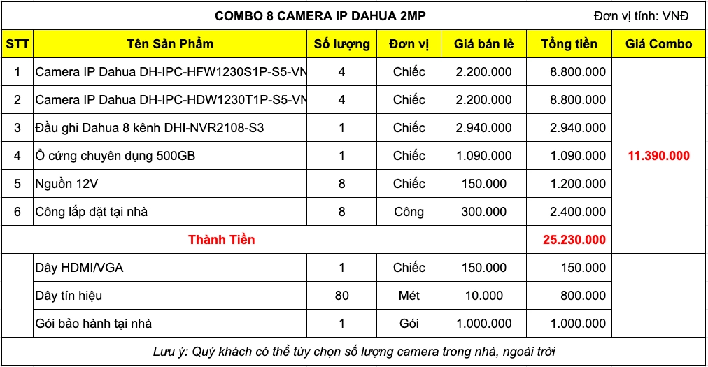 bao-gia-bo-camera-8-mat-ipdahua-2mp