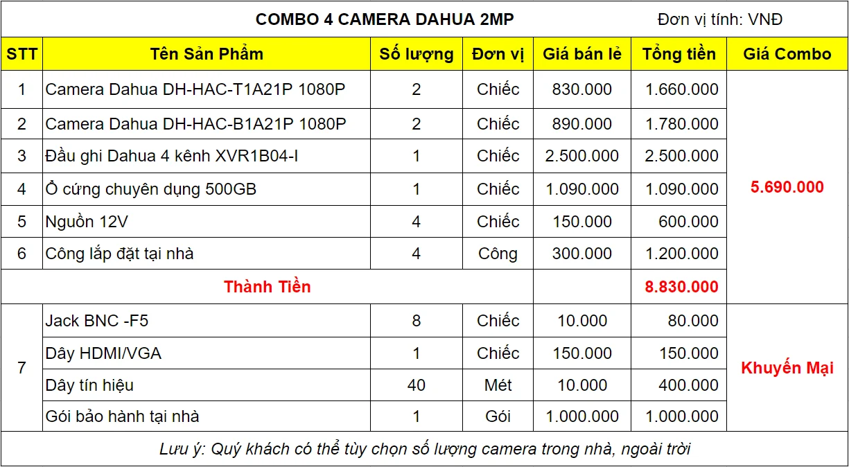 bao-gia-bo-camera-dahua-4-mat-2mp