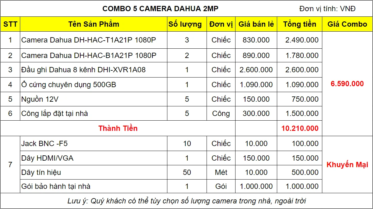bao-gia-bo-camera-dahua-5-mat-2mp-4