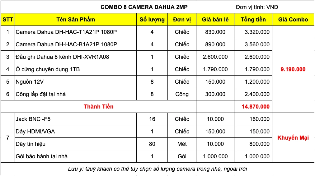 bao-gia-bo-camera-8-mat-dahua-2mp