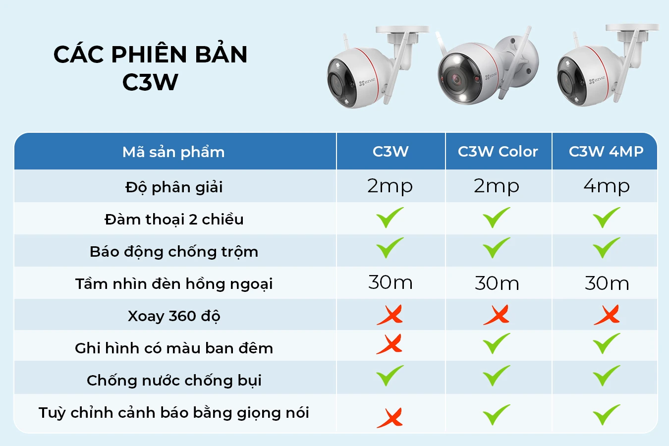 cac-phien-ban-c3w