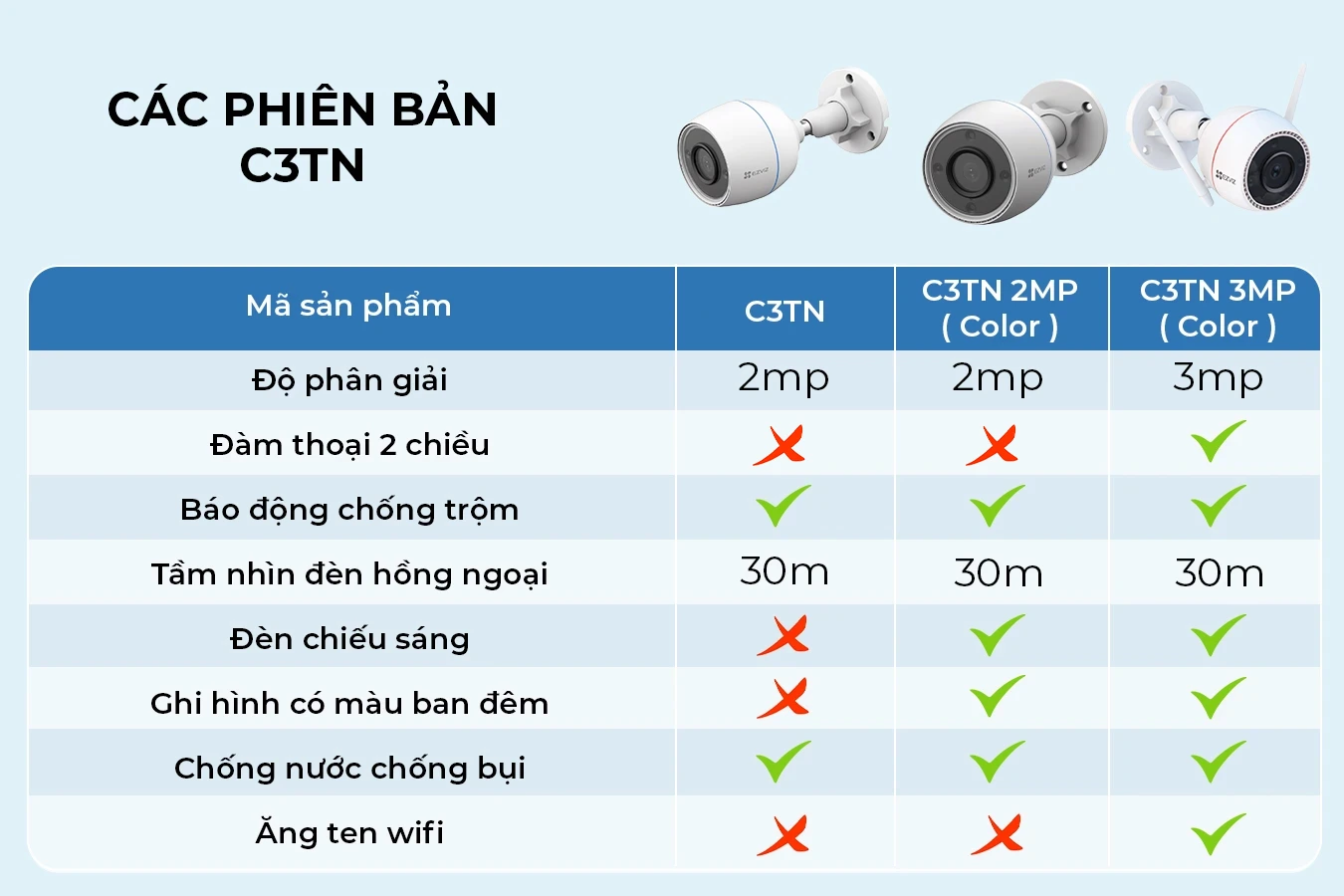 camera-ezviz-c3tn-cac-phien-ban-2