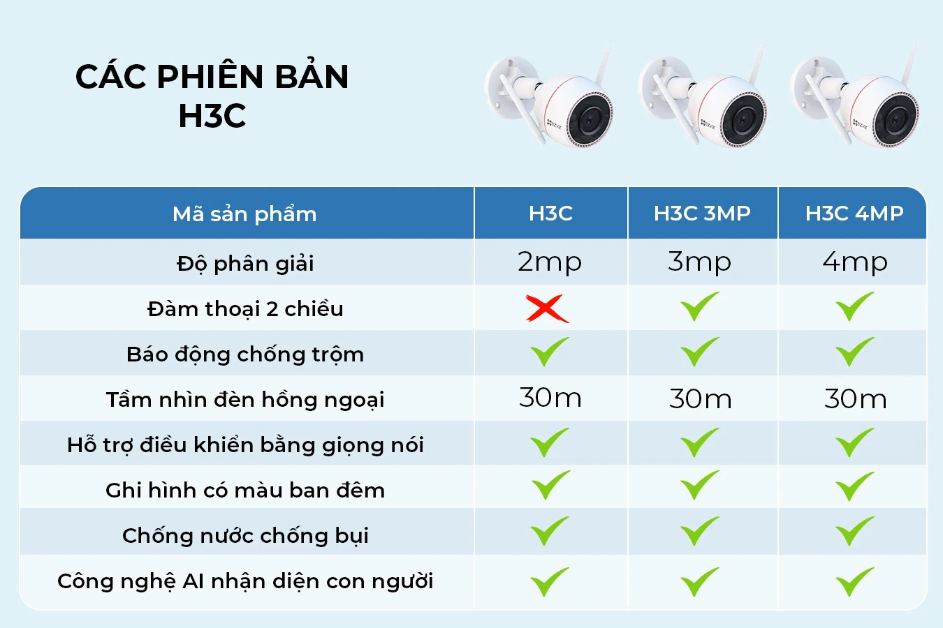 cac-phien-ban-h3c