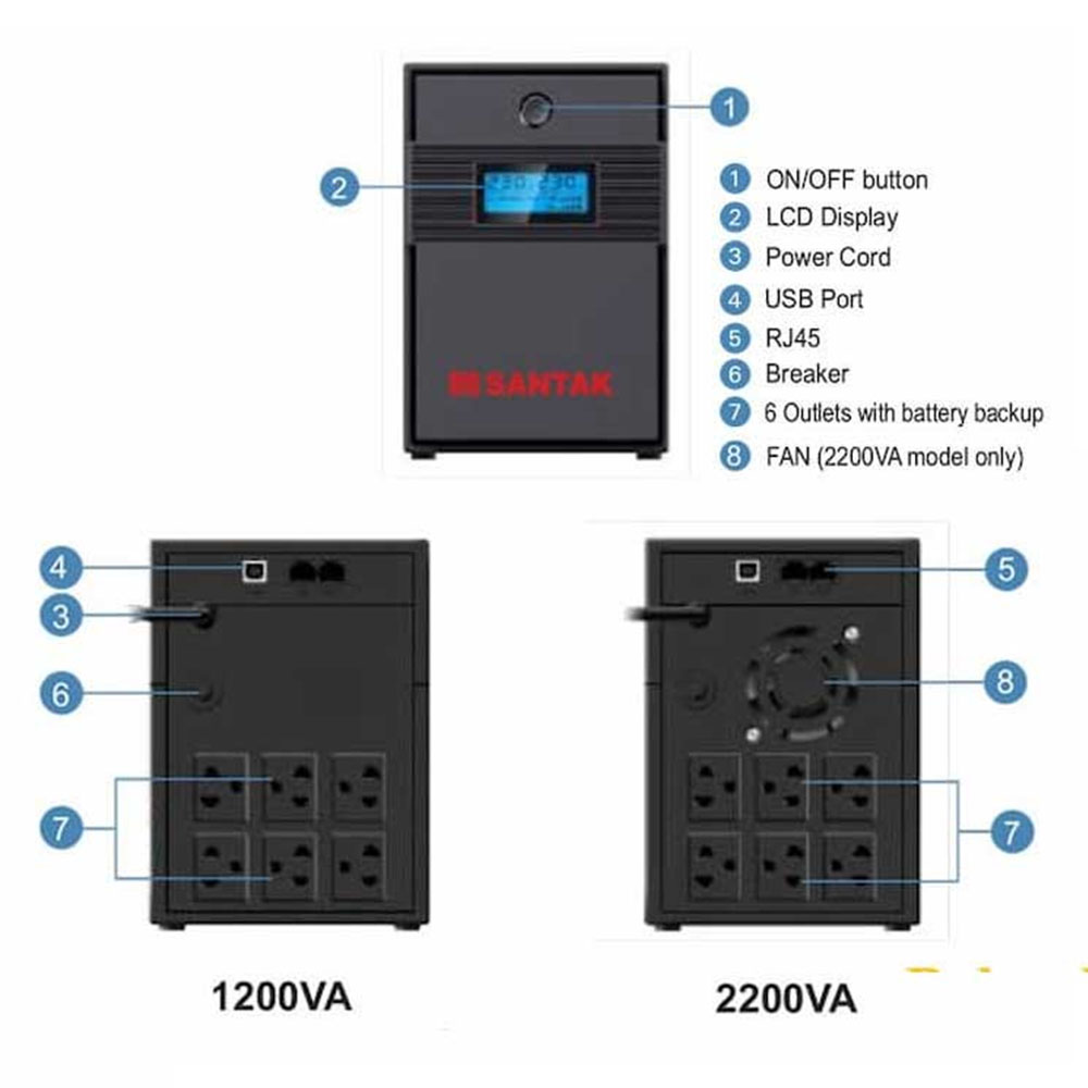 Bộ Lưu Điện Santak BL2200 - Pro