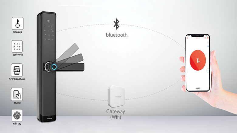 gateway l&agrave; thiết bị chuyển đổi t&iacute;n hiệu từ bluetooth sang wifi