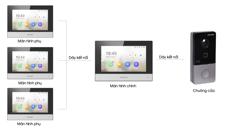 so-do-lap-dat-chuong-cua