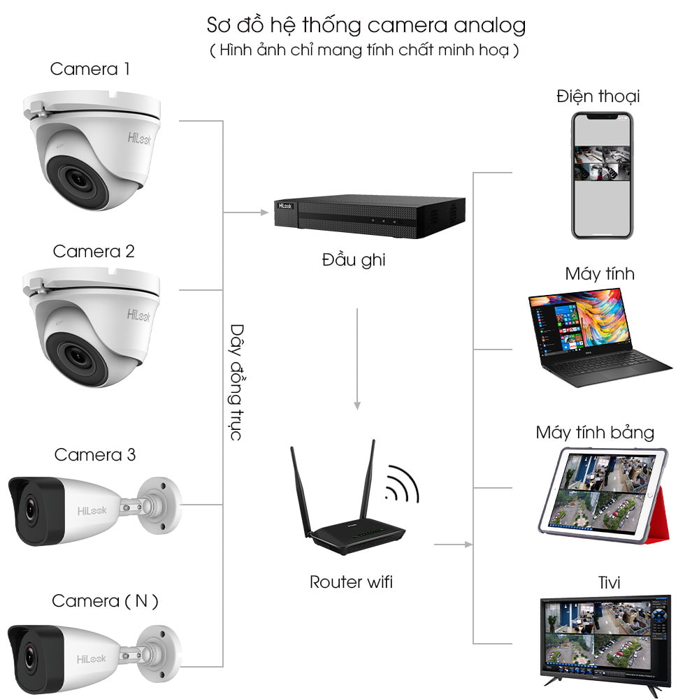 Bộ 11 Mắt Camera HILOOK 2.0mp - Thu Tiếng