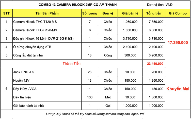 Bảng giá trọn bộ 13 camera Hilook 2mp Có Âm Thanh