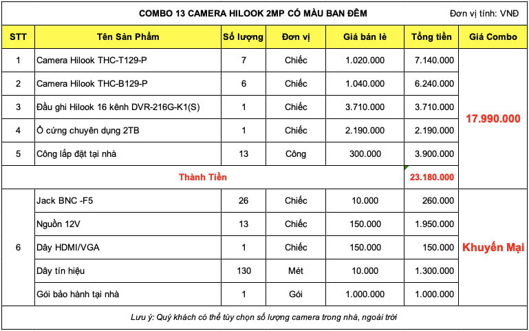Bảng giá trọn bộ 13 camera Hilook 2mp Có Màu