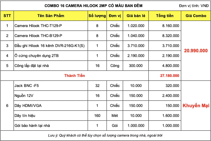 Bảng giá trọn bộ 16 camera Hilook 2mp Có Màu