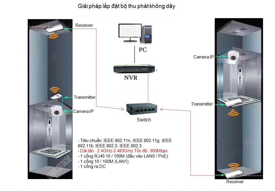 Bộ Thu Phát Wifi Mercury MWB201