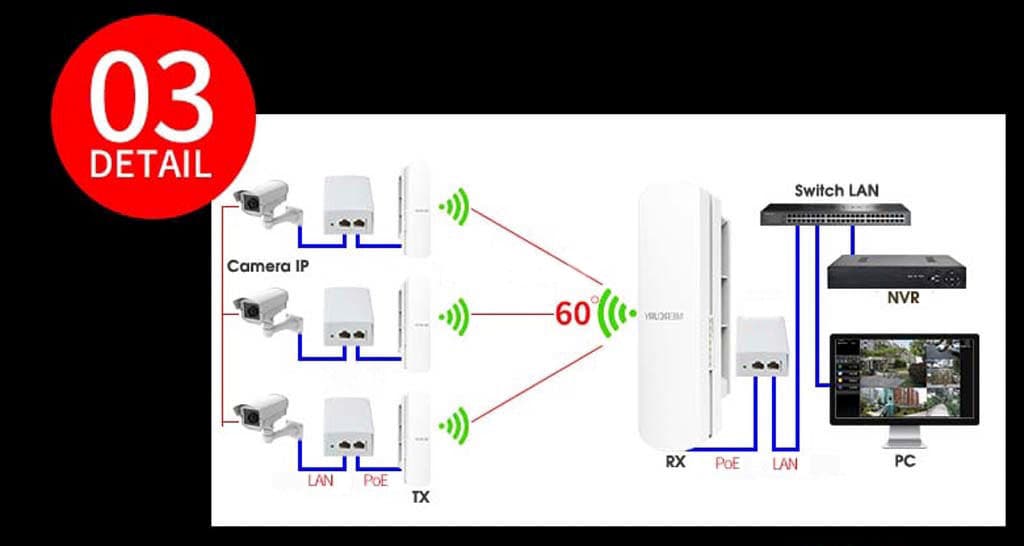 Bộ Thu Phát Wifi Mercury MWB201