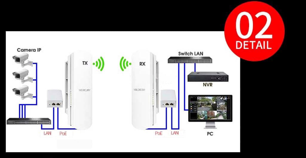 Bộ Thu Phát Wifi Mercury MWB201