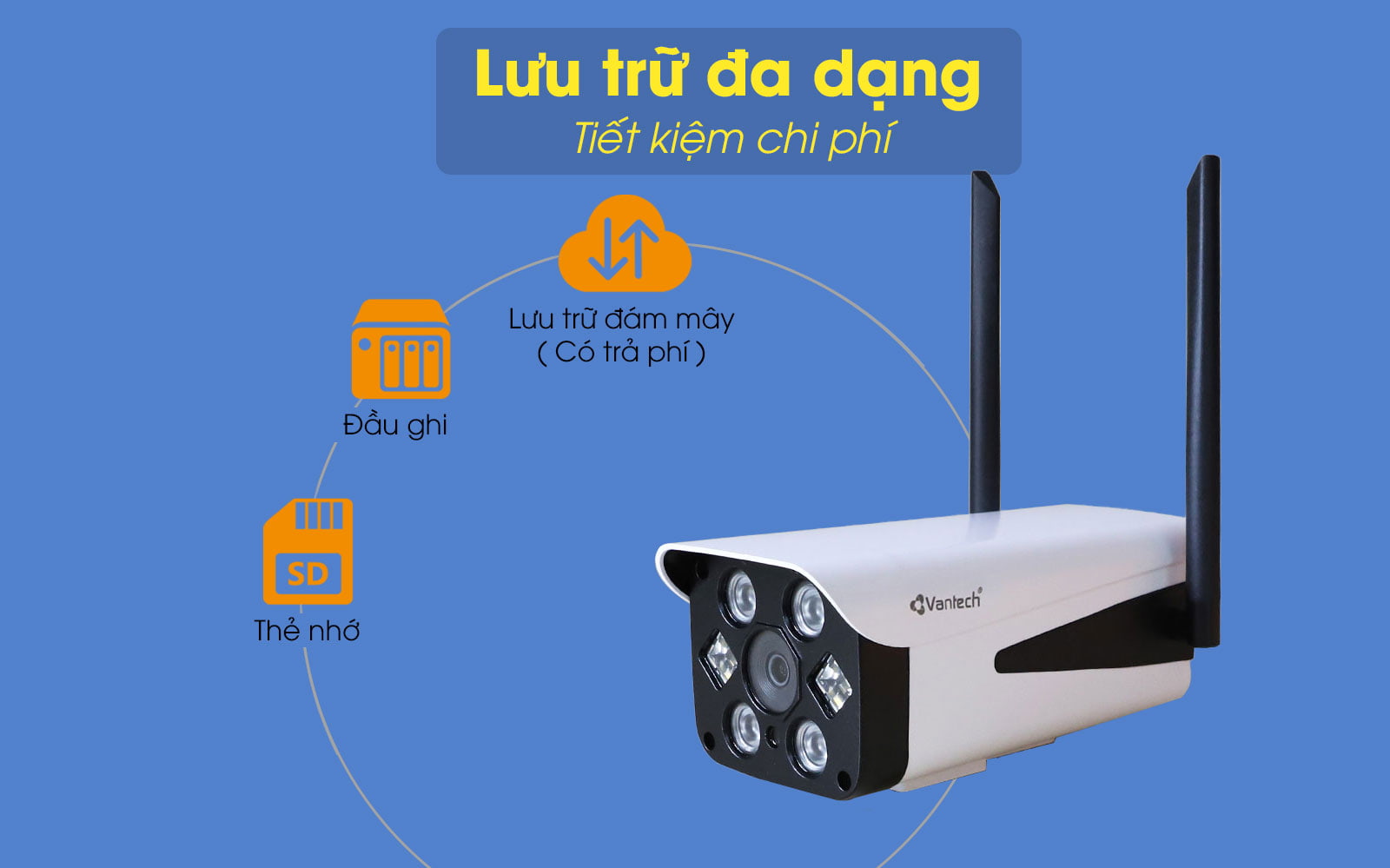 v2033, lưu trữ với thẻ nhớ