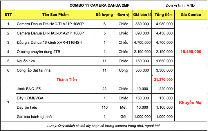 Bảng giá trọn bộ 11 camera Dahua 2mp