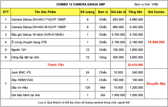 Bảng giá trọn bộ 12 camera Dahua 2mp