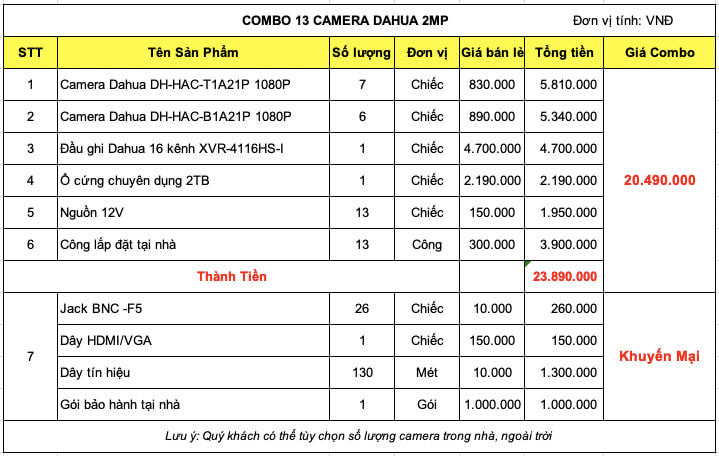 Bảng giá trọn bộ 13 camera Dahua 2mp
