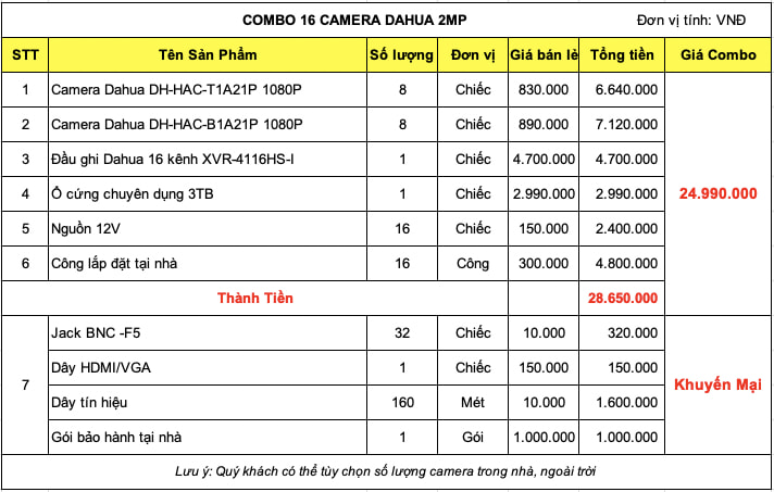 Bảng giá trọn bộ 16 camera Dahua 2mp