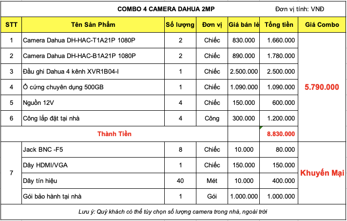 Bảng giá trọn bộ 4 camera Dahua 2mp