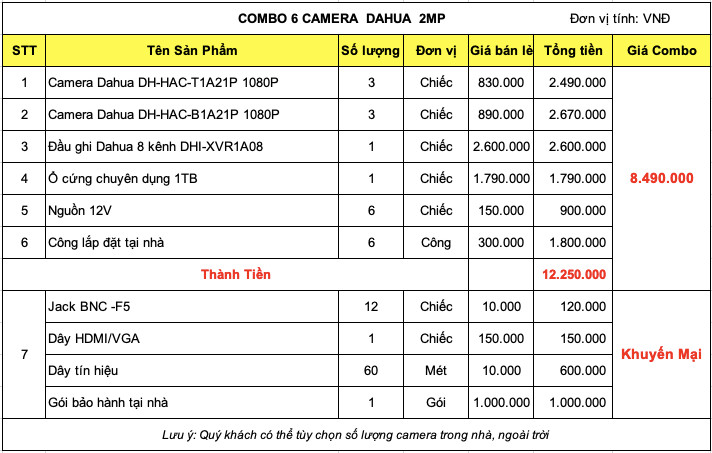 Bảng giá trọn bộ 6 camera Dahua 2mp
