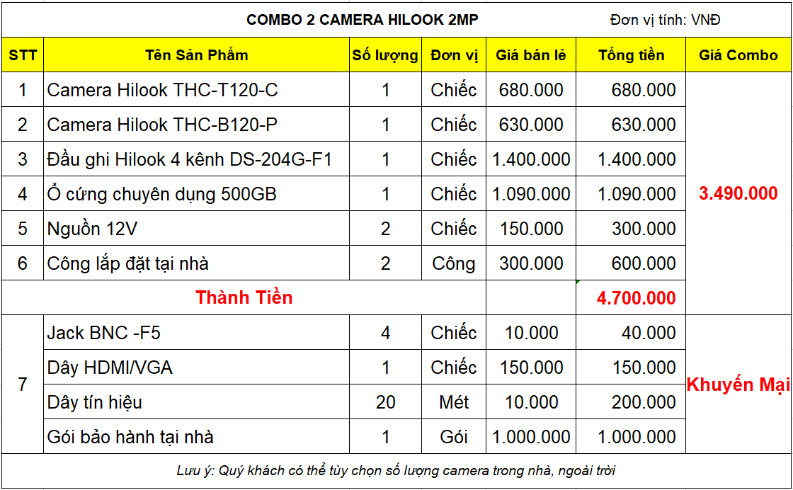 Bảng giá trọn bộ 2 camera Hilook 2mp 